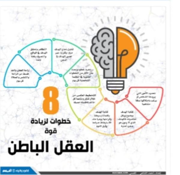 8 خطوات لزيادة قوة العقل الباطن