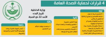 التحصين شرطا لدخول المنشآت الحكومية والخاصة ابتداء من 1 أغسطس