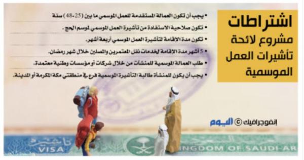 إعادة تنظيم آلية منح تأشيرات العمل المؤقت