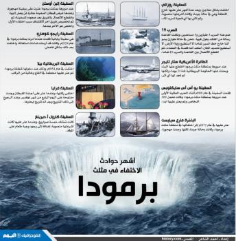 أشهر حوادث الاختفاء في مثلث برمودا