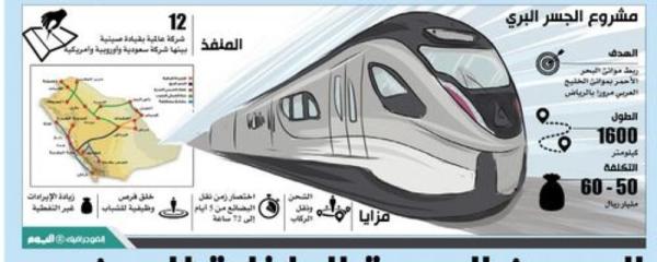 جسر «الشرقية - الغربية» البري.. نقلة نوعية على طريق التنمية