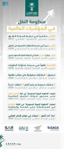 منظومة النقل.. منجزات قياسية في مؤشرات عالمية