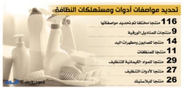 «الاتفاقية الإطارية» تقلص الواردات وتدعم الاقتصاد الوطني