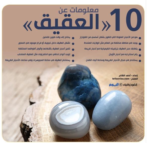 10 معلومات عن «العقيق»