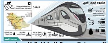 جسر «الشرقية - الغربية» البري.. نقلة نوعية على طريق التنمية