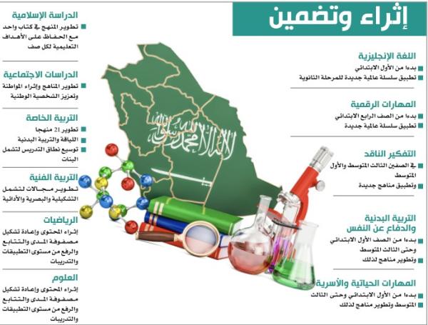 21 / 22.. العام الدراسي الأطول بـ183 يوما