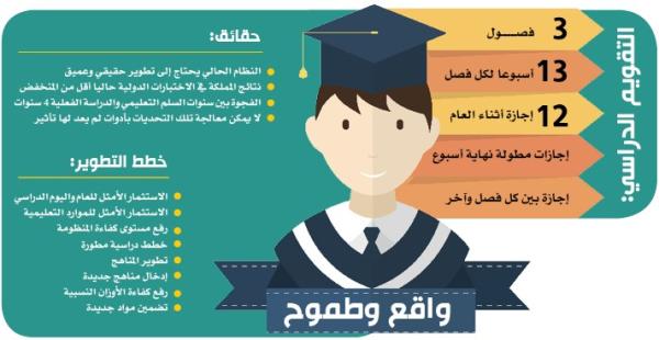 21 / 22.. العام الدراسي الأطول بـ183 يوما
