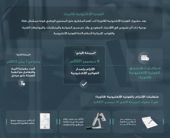 «الزكاة والضريبة والجمارك» تكشف ضوابط «الفوترة الإلكترونية»