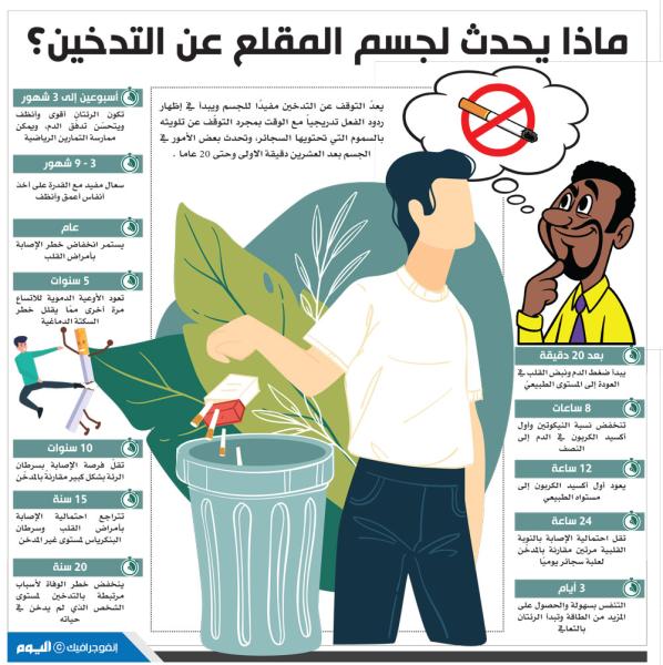 ماذا يحدث لجسم المقلع عن التدخين