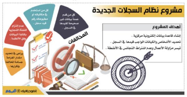 500 ألف ريال عقوبة التلاعب في السجل التجاري