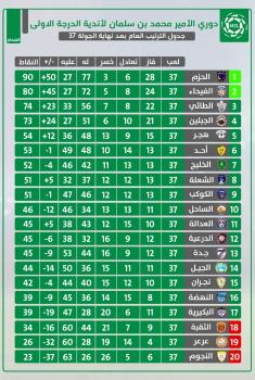 لمن تفرح حائل اليوم؟!