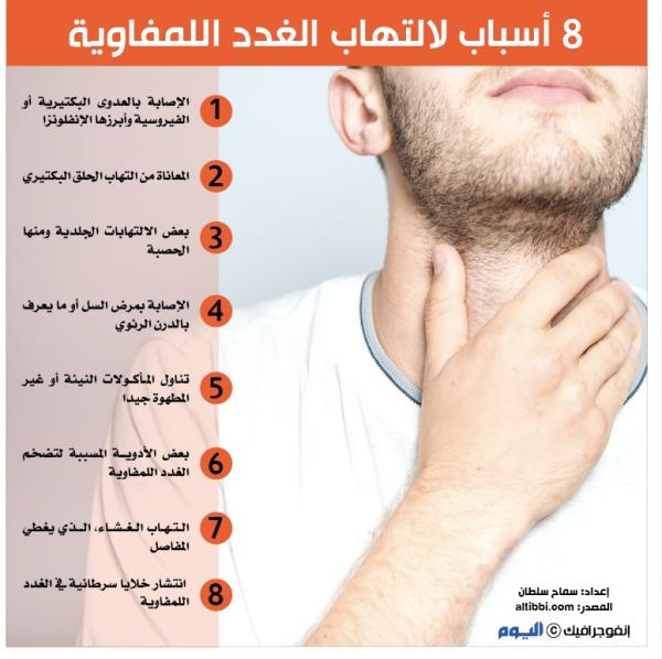 8 أسباب لالتهاب الغدد الليمفاوية