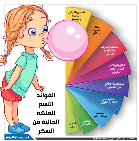 الفوائد التسع للعلكة الخالية من السكر