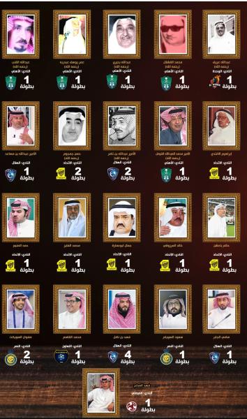 ابن نافل سجل أولوية ببطولة آسيوية في السنة الأولى