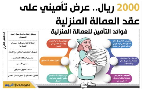 2000 ريال.. عرض تأميني على عقد العمالة المنزلية