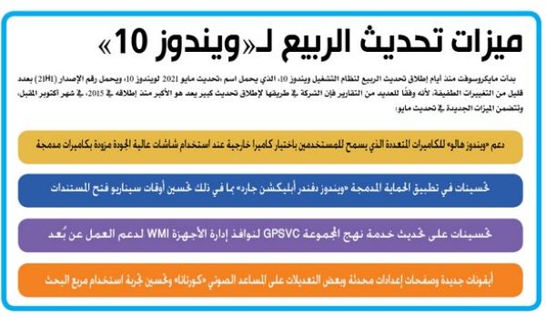 ميزات تحديث الربيع لـ«ويندوز 10»