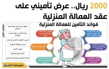 2000 ريال.. عرض تأميني على عقد العمالة المنزلية