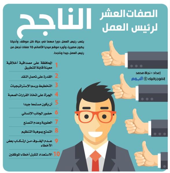الصفات العشر لرئيس العمل الناجح