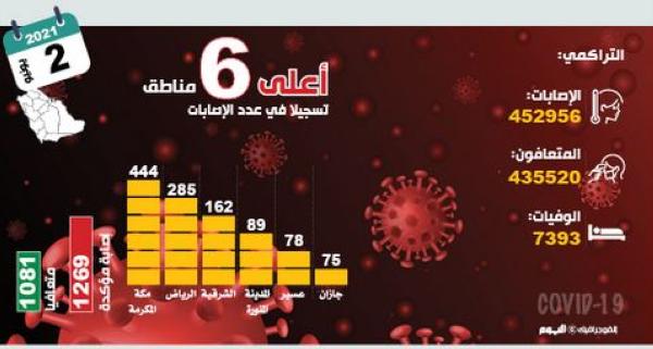 «الصحة» تشدد على التقيد باحترازات كورونا في إجازة الصيف