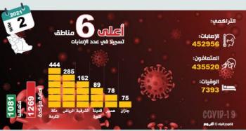 «الصحة» تشدد على التقيد باحترازات كورونا في إجازة الصيف