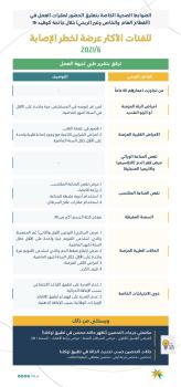تقارير طبية واستثناءات .. ضوابط صحية جديدة للحضور إلى مقرات العمل