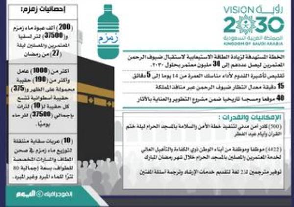 4 عوامل حققت «المعادلة الصعبة» في موسم العمرة