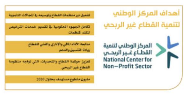 «الوطني لتنمية القطاع غير الربحي».. مزايا تفضيلية للمنشآت الصناعية