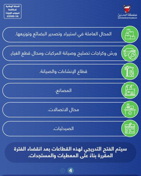 عاجل : البحرين تمدد قيود كورونا أسبوعين