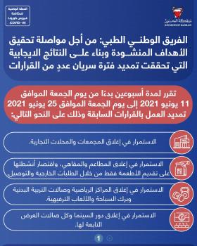 عاجل : البحرين تمدد قيود كورونا أسبوعين