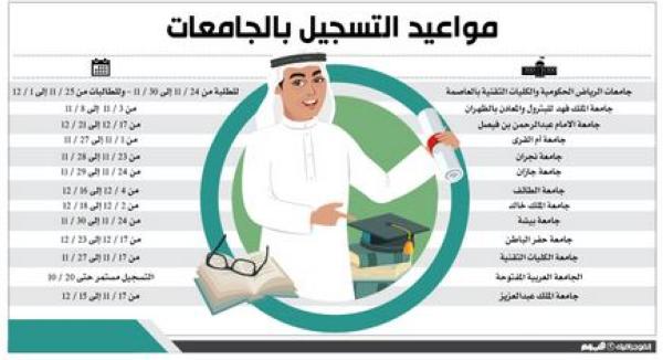 تأجيل اختبار «قياس» يربك الطلبة وأولياء الأمور
