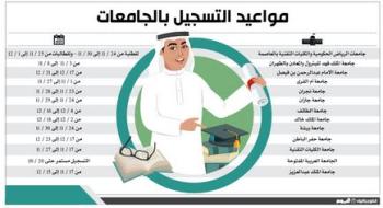 تأجيل اختبار «قياس» يربك الطلبة وأولياء الأمور