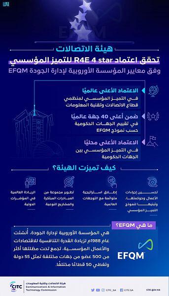 هيئة الاتصالات تحقق اعتماد «R4E 4 star» للتميز المؤسسي