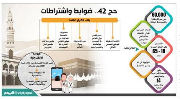 قصر «حج 42» على المواطنين والمقيمين داخل المملكة