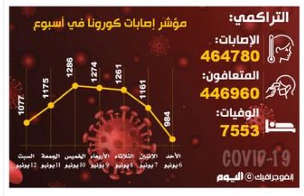لقاح «استرازينيكا» المعدل فعال مع السلالات المتحورة