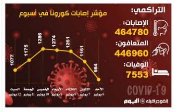 لقاح «استرازينيكا» المعدل فعال مع السلالات المتحورة