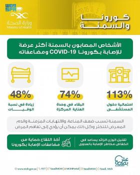 الصحة تحذر : المصابون بالسمنة أكثر عرضة للإصابة بكورونا