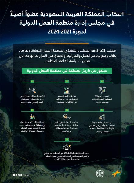 عضوية مجلس منظمة العمل .. إنجازًا جديدًا للمملكة