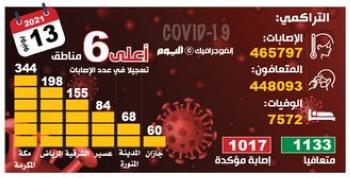 الصحة: تطعيم الأطفال من 12 إلى 18 عاما بعد الانتهاء من البالغين