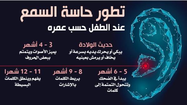 «تأخر الاستجابة والخجل» أبرز علامات ضعف سمع الأطفال