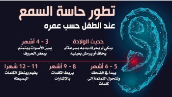 «تأخر الاستجابة والخجل» أبرز علامات ضعف سمع الأطفال