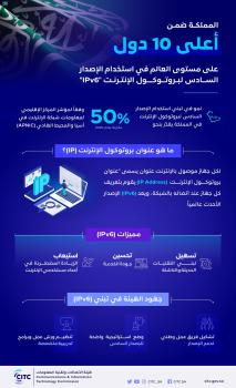 المملكة ضمن أعلى 10 دول في استخدام بروتوكول الإنترنت (IPv6)