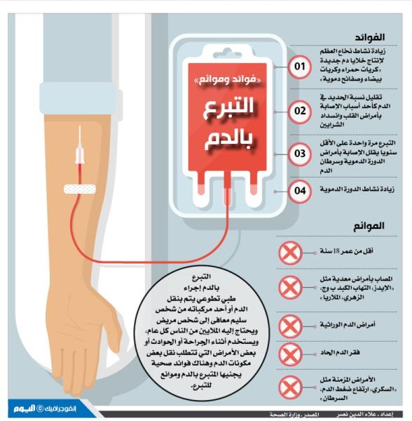 «فوائد وموانع» التبرع بالدم