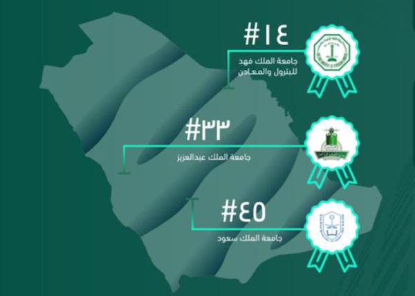 في براءات الاختراع.. 3 جامعات سعودية ضمن الأفضل بالعالم