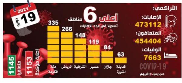 لقاحات كورونا آمنة على خصوبة الرجال