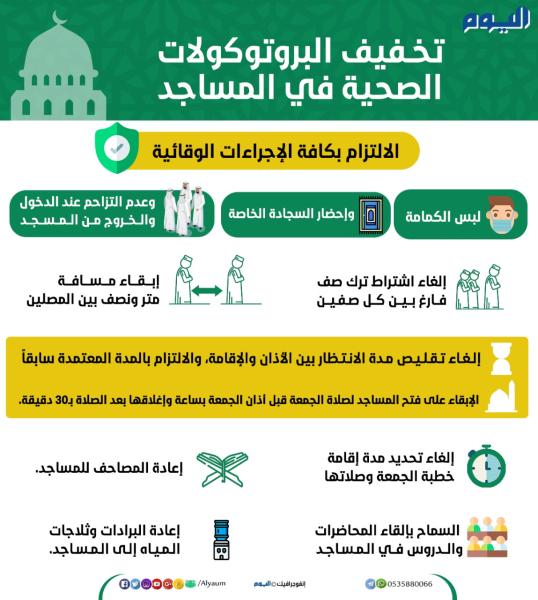 عاجل : تخفيف البروتوكلات الصحية في المساجد