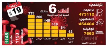 لقاحات كورونا آمنة على خصوبة الرجال