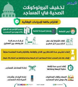 عاجل : تخفيف البروتوكلات الصحية في المساجد