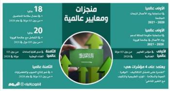 المملكة الأولى عالميا بـ3 مؤشرات دولية خلال الجائحة