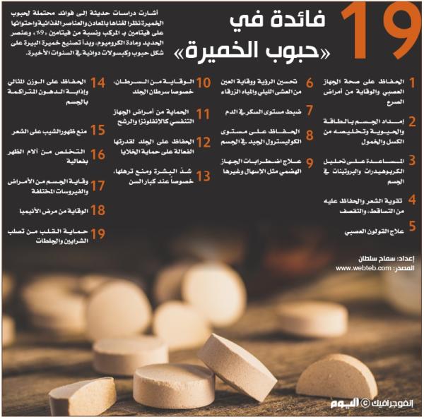 19 فائدة في «حبوب الخميرة»