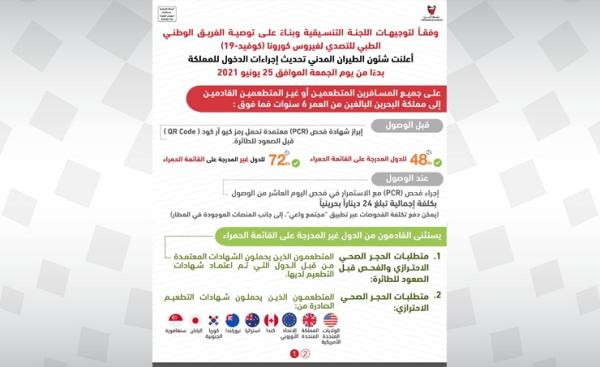 تحديث إجراءات دخول البحرين بدءًا من الجمعة المقبلة